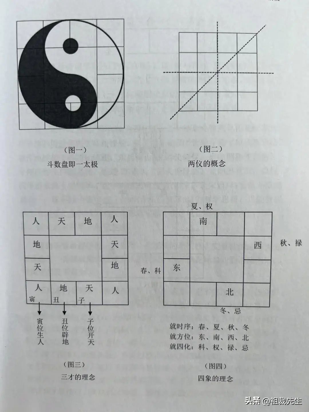 什么是命宫，命宫解说(图1)