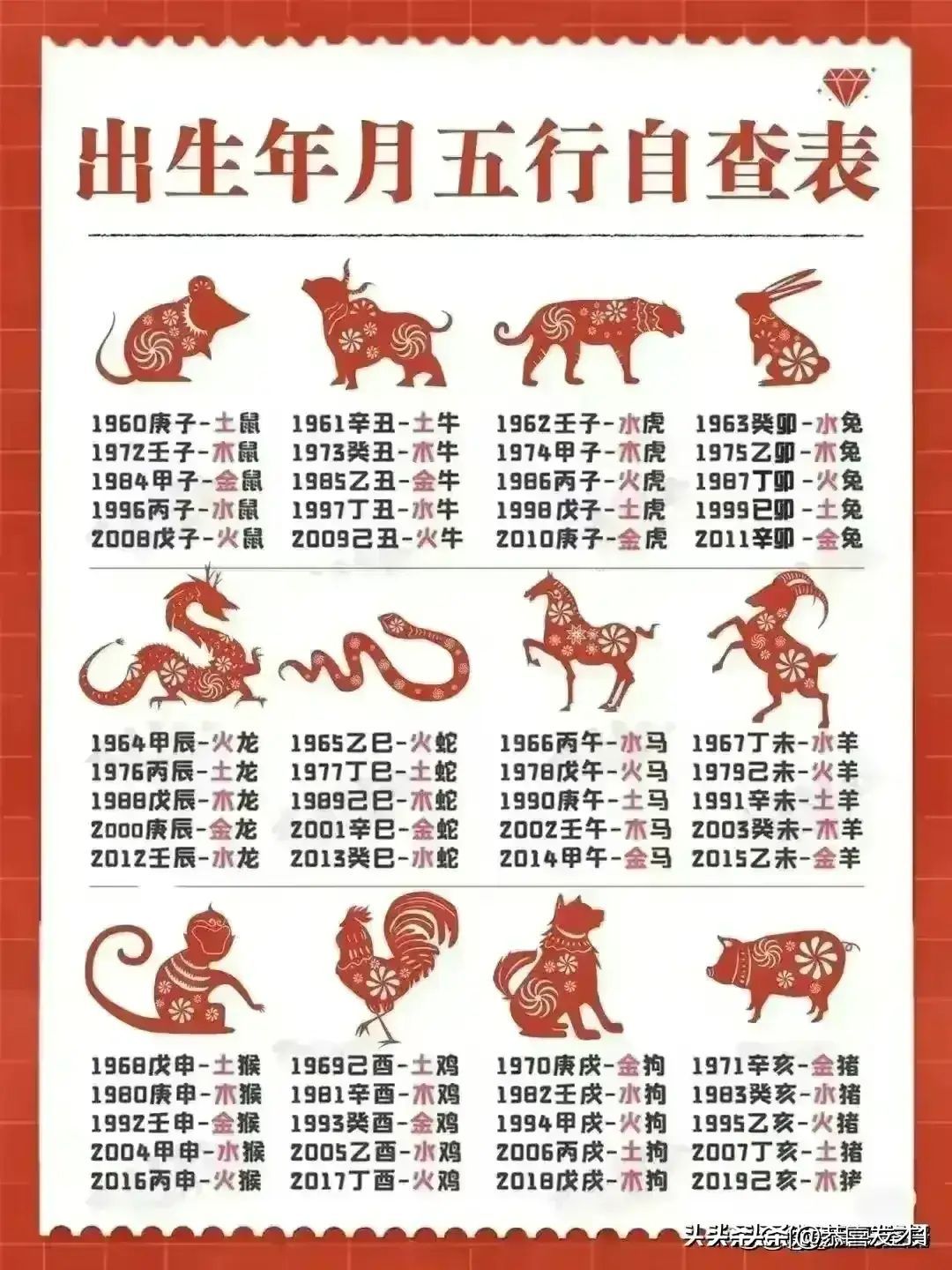 十二生肖最佳婚配表，十二生肖夫妻最佳配对一览表，收藏起来看看，仅供参考。(图16)