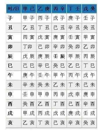 万年历查天干地支查询，如何快速推排六十甲子的天干地支(图2)