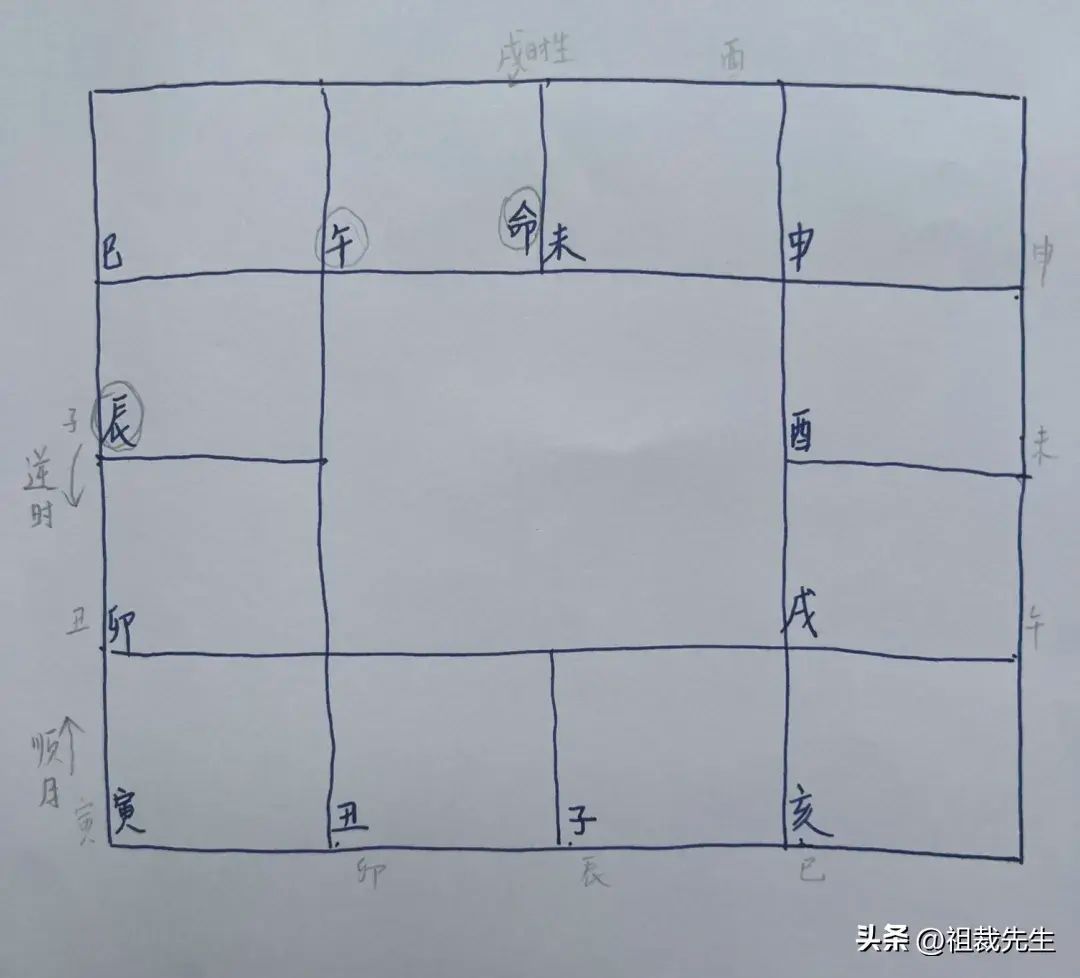 紫微斗数免费排盘，紫微斗数如何学会3分钟手工排出一张盘(图3)