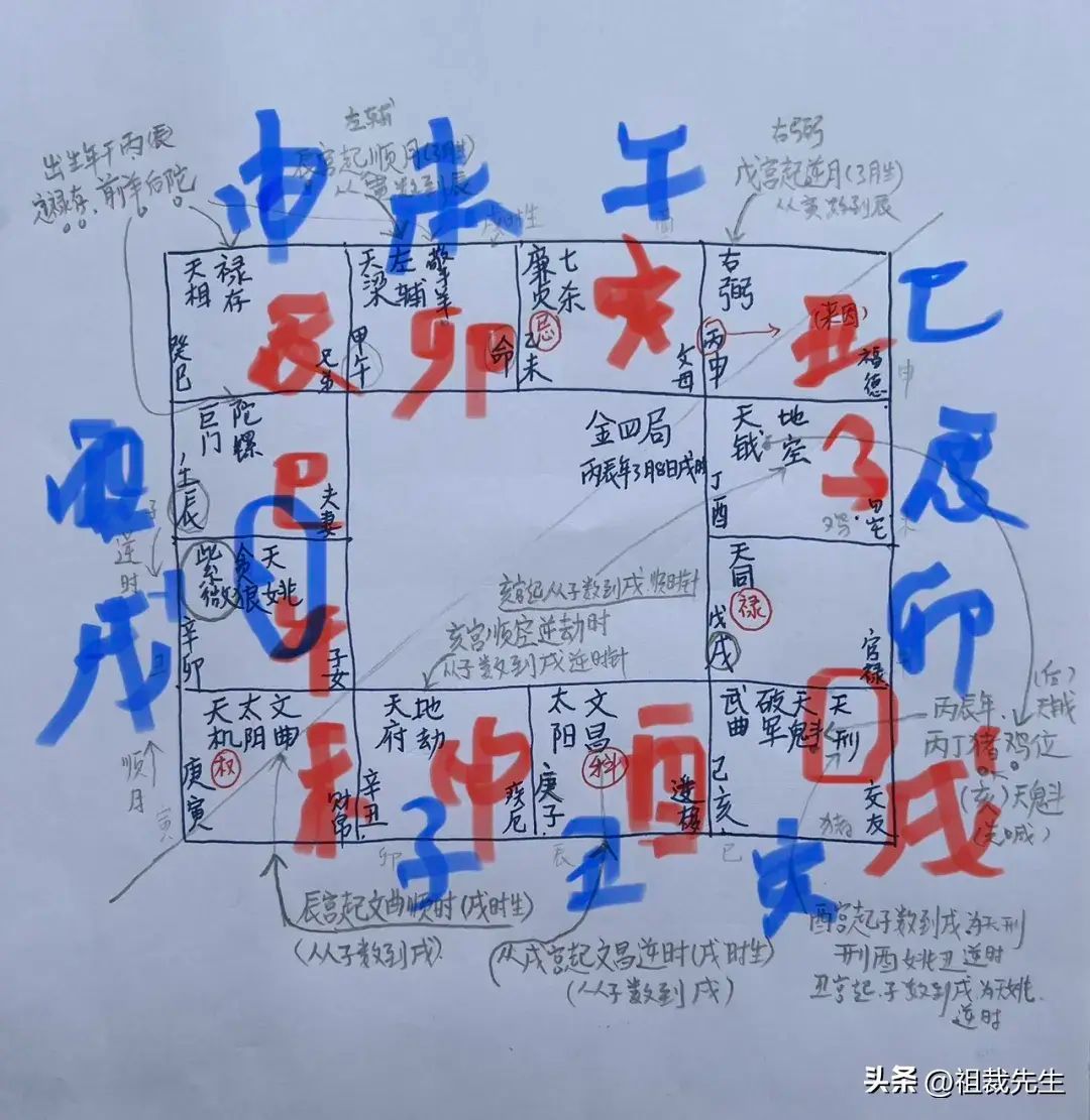 紫微斗数免费排盘，紫微斗数如何学会3分钟手工排出一张盘(图17)