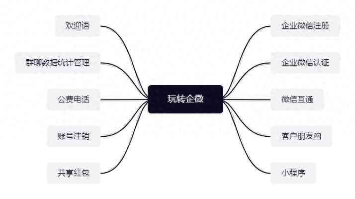 企业微信怎么建立群，怎么创立企业微信群聊