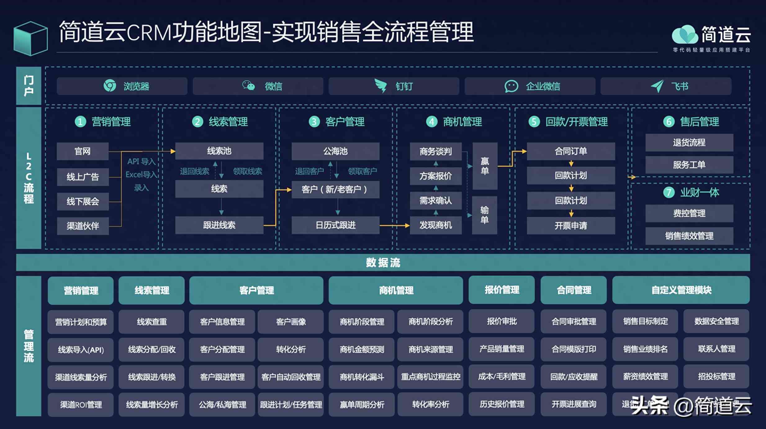 企业的八大系统，企业管理的九大系统