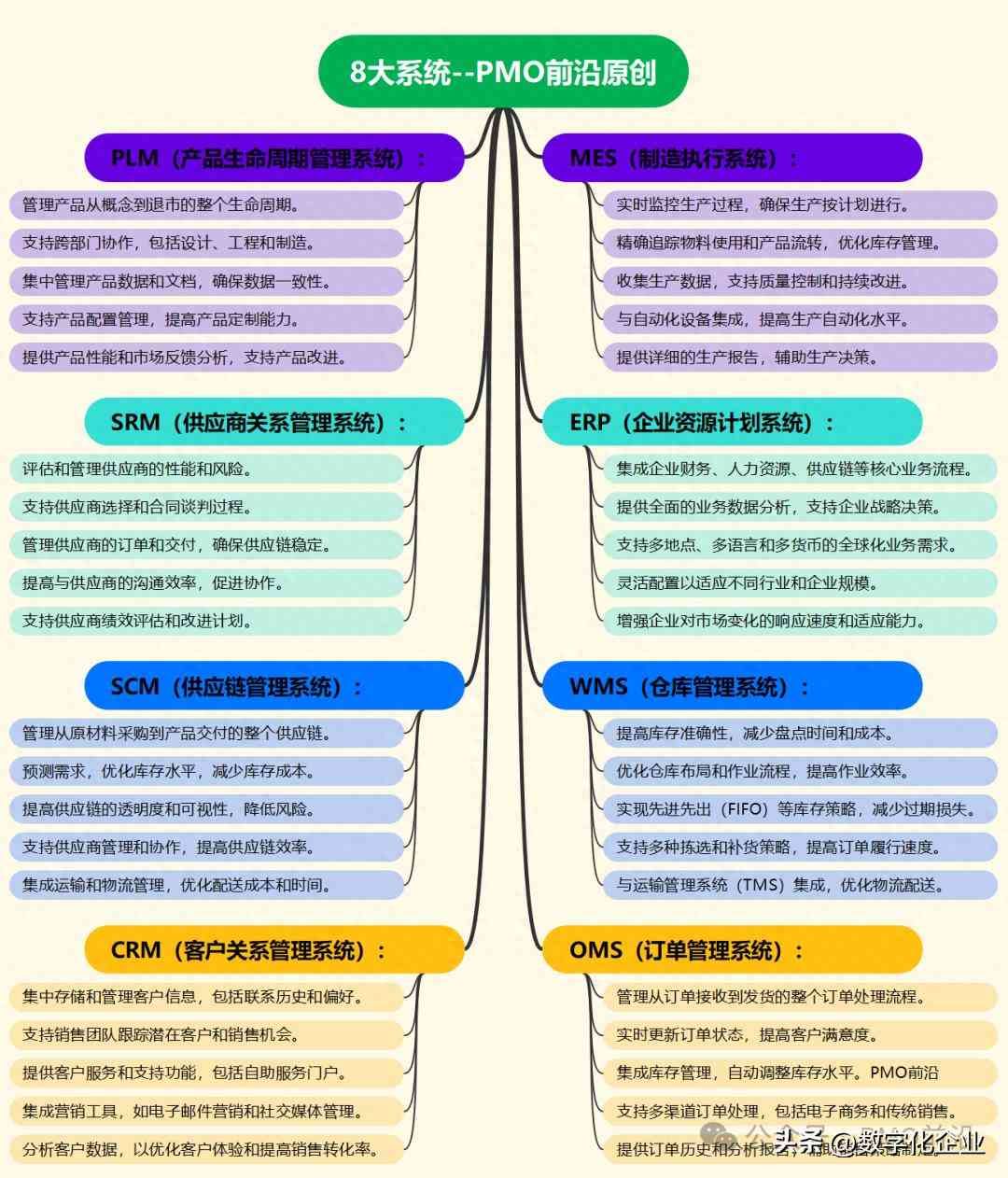 八大系统功能组成 特点，八大系统功能一句话