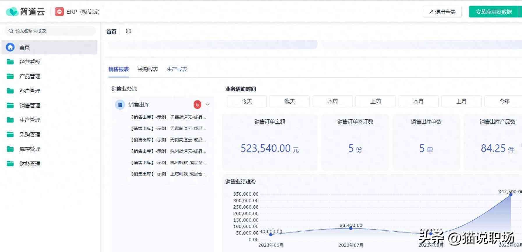 企业的核心理念有什么内容，企业的核心管理职能