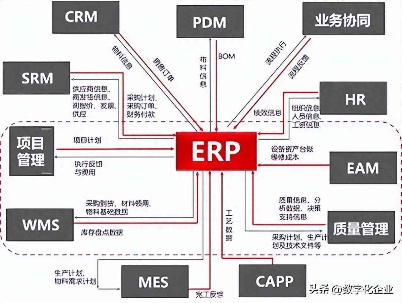erp与大数据的关系，什么是erp数据