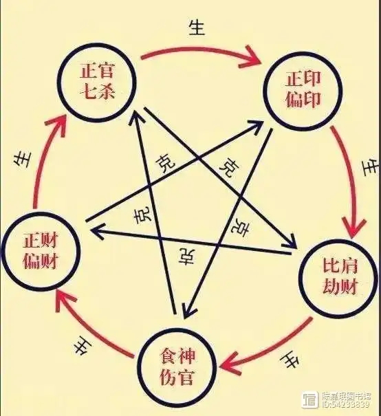 身强伤官旺的女命平时注意什么，伤官旺之女，化解方式